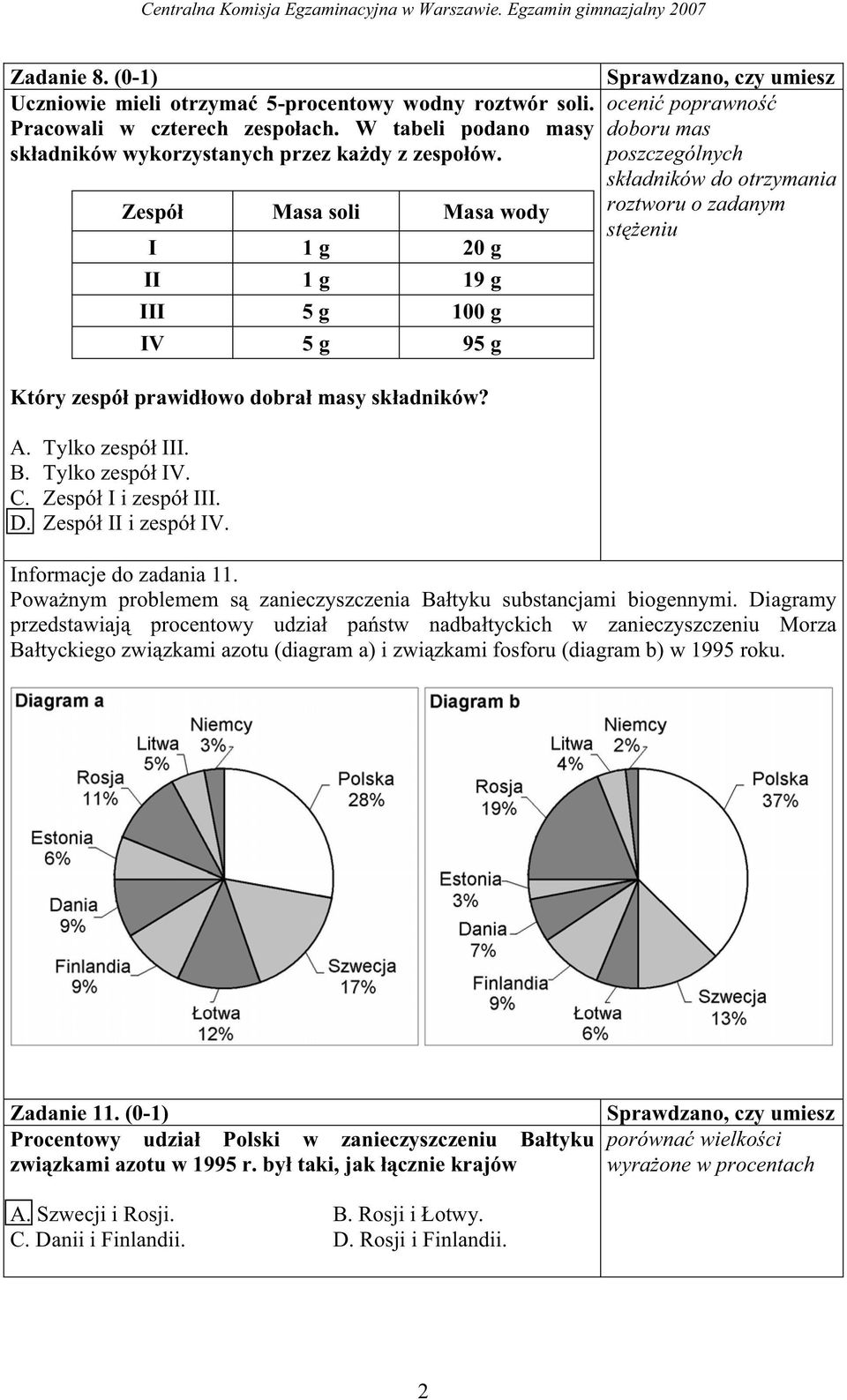 poszczególnych sk adników do otrzymania Zespó Masa soli Masa wody roztworu o zadanym st eniu I 1 g 20 g II 1 g 19 g III 5 g 100 g IV 5 g 95 g Który zespó prawid owo dobra masy sk adników? A.