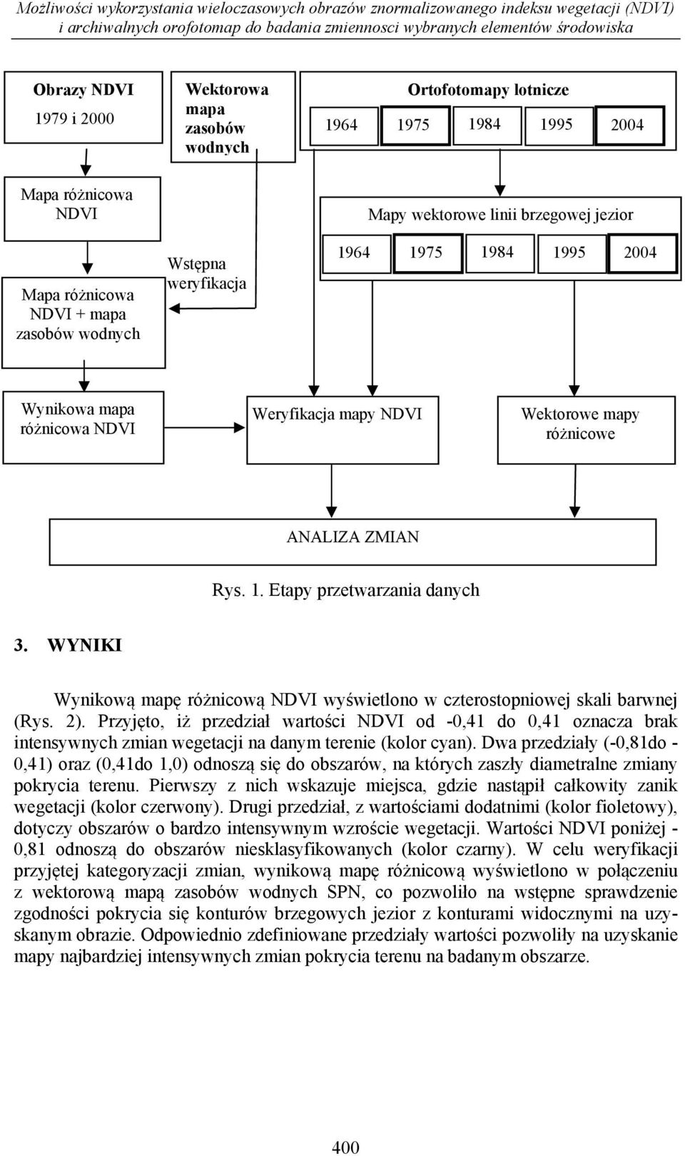 1964 1975 1984 1995 2004 Wynikowa mapa różnicowa NDVI Weryfikacja mapy NDVI Wektorowe mapy różnicowe ANALIZA ZMIAN Rys. 1. Etapy przetwarzania danych 3.
