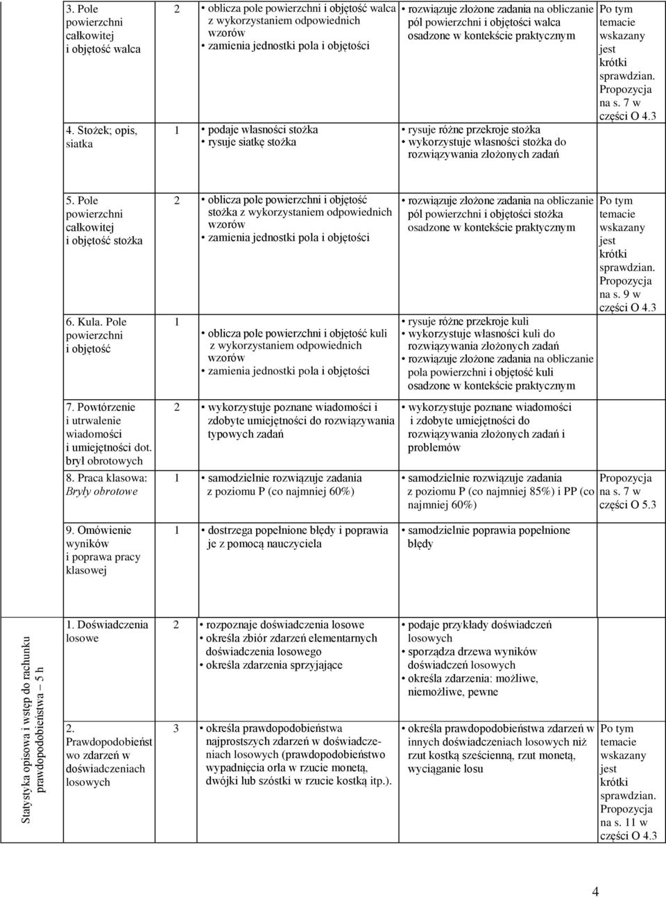 złożone zadania na obliczanie pól powierzchni i objętości walca osadzone rysuje różne przekroje stożka wykorzystuje własności stożka do rozwiązywania złożonych zadań na s. 7 w 5.