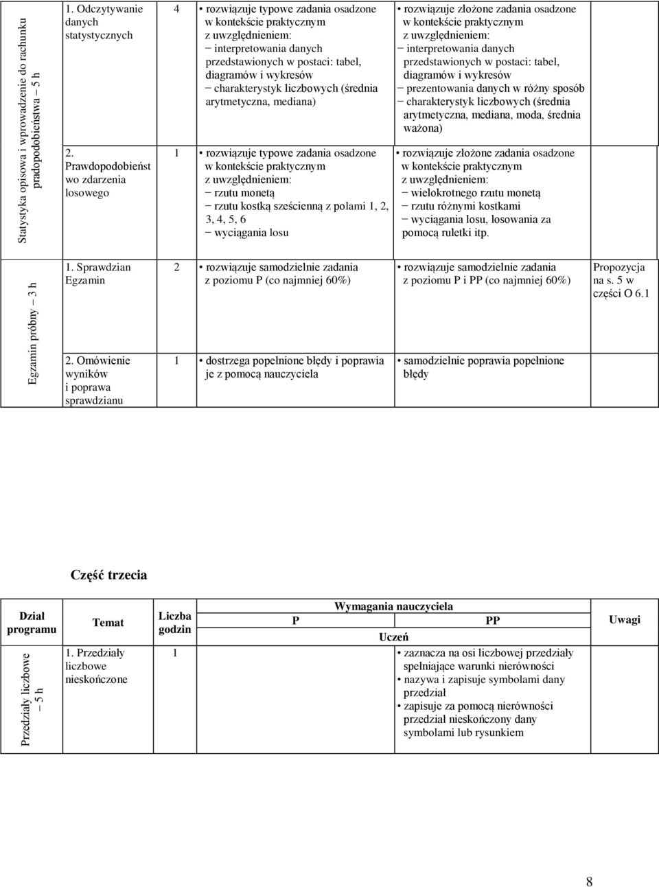 arytmetyczna, mediana) 1 rozwiązuje typowe zadania osadzone rzutu monetą rzutu kostką sześcienną z polami 1, 2, 3, 4, 5, 6 wyciągania losu interpretowania danych przedstawionych w postaci: tabel,