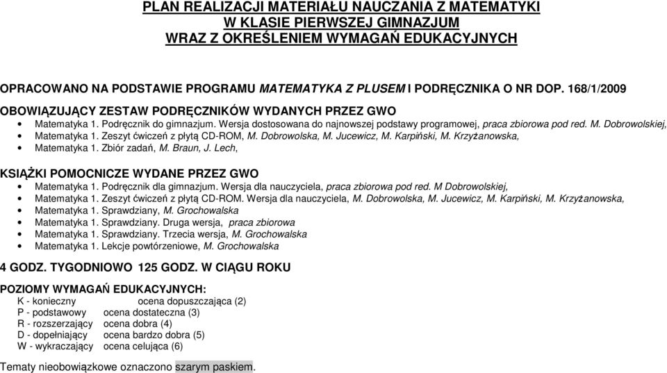 Zeszyt ćwiczeń z płytą CD-ROM, M. Dobrowolska, M. Jucewicz, M. Karpiński, M. Krzyżanowska, Matematyka 1. Zbiór zadań, M. Braun, J. Lech, KSIĄŻKI POMOCNICZE WYDANE PRZEZ GWO Matematyka 1.