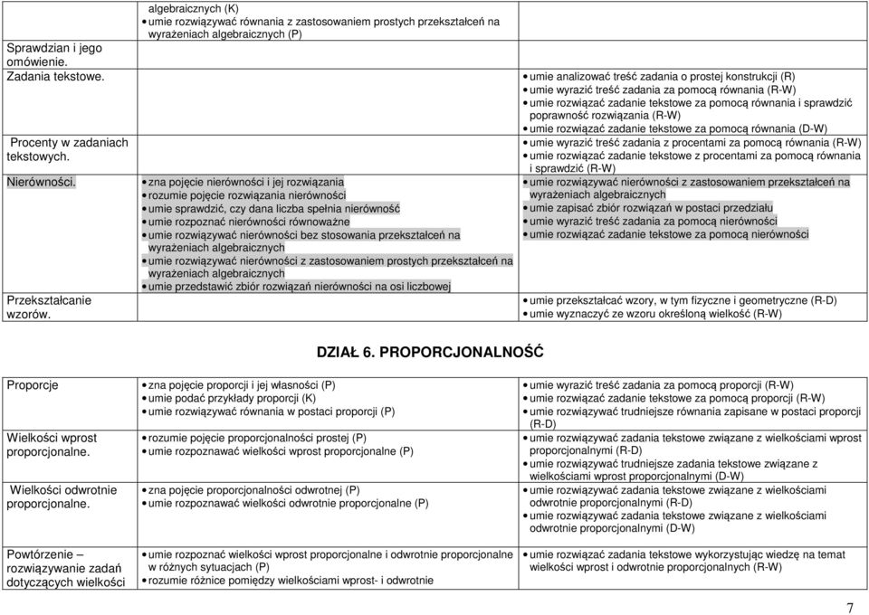 Procenty w zadaniach tekstowych. Nierówności. Przekształcanie wzorów.