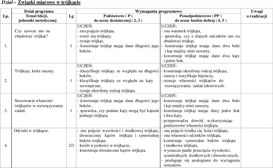 - klasyfikuje trójkąty ze względu na długości boków, - klasyfikuje trójkąty ze względu na kąty wewnętrzne, - rysuje określony rodzaj trójkąta.