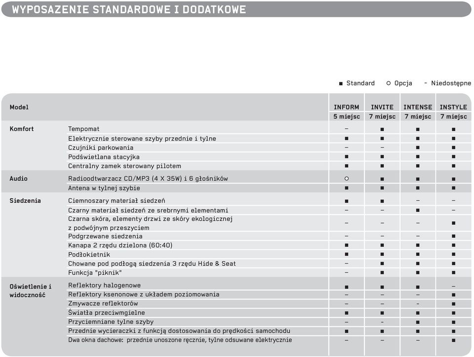 materiał siedzeń ze srebrnymi elementami Czarna skóra, elementy drzwi ze skóry ekologicznej z podwójnym przeszyciem Podgrzewane siedzenia Kanapa 2 rzędu dzielona (60:40) Podłokietnik Chowane pod