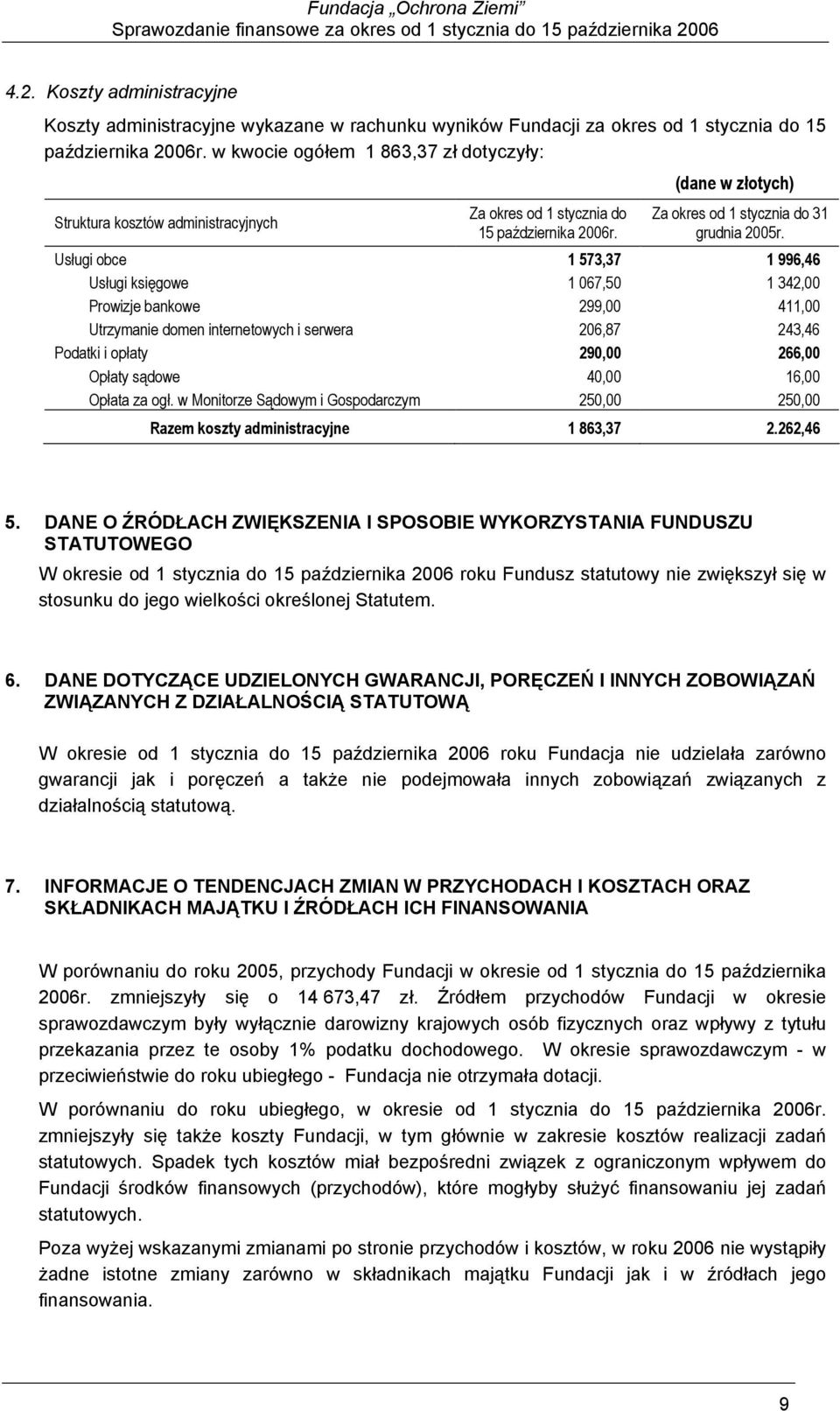 Usługi obce 1 573,37 1 996,46 Usługi księgowe 1 067,50 1 342,00 Prowizje bankowe 299,00 411,00 Utrzymanie domen internetowych i serwera 206,87 243,46 Podatki i opłaty 290,00 266,00 Opłaty sądowe