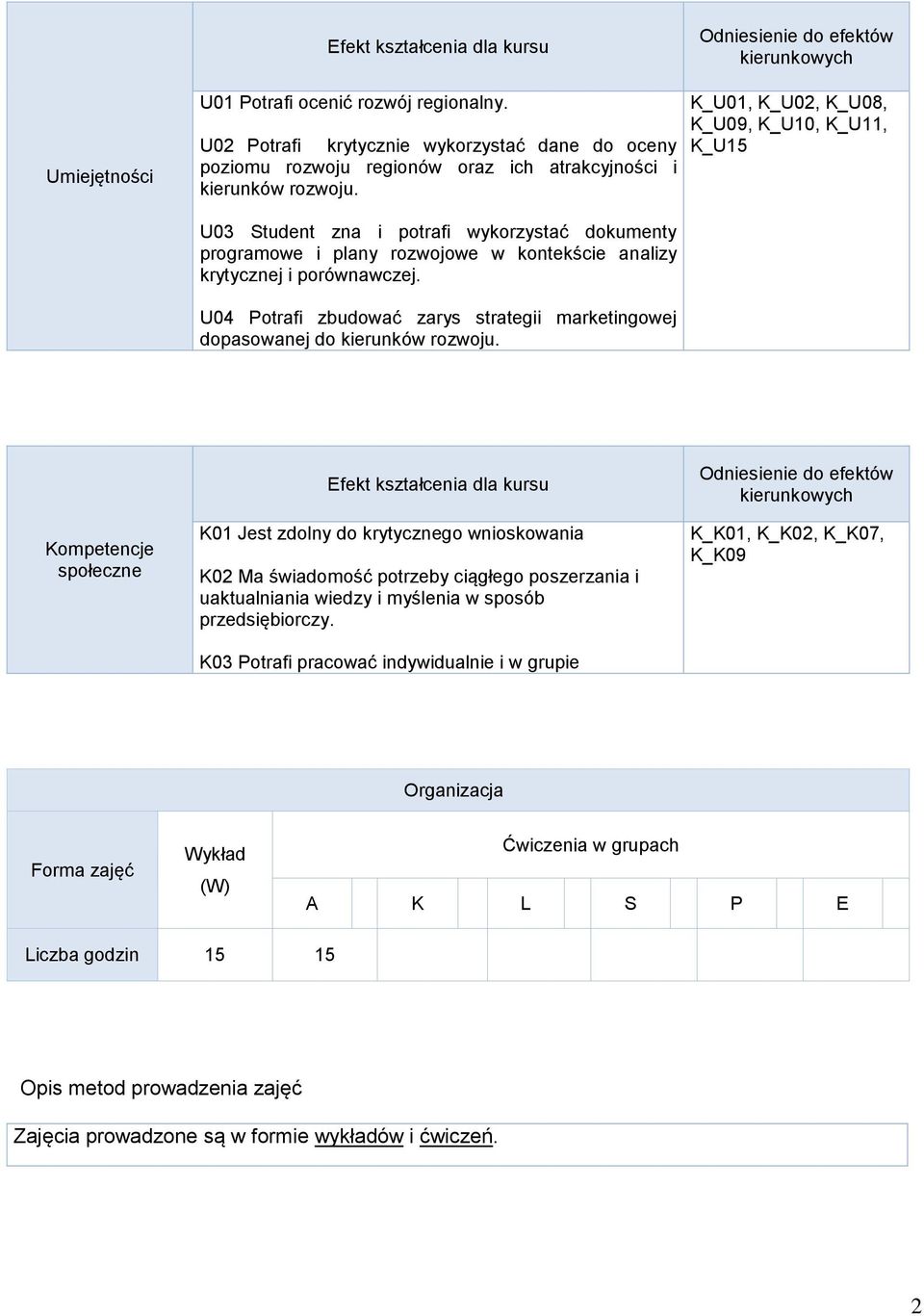 U04 Potrafi zbudować zarys strategii marketingowej dopasowanej do kierunków rozwoju.