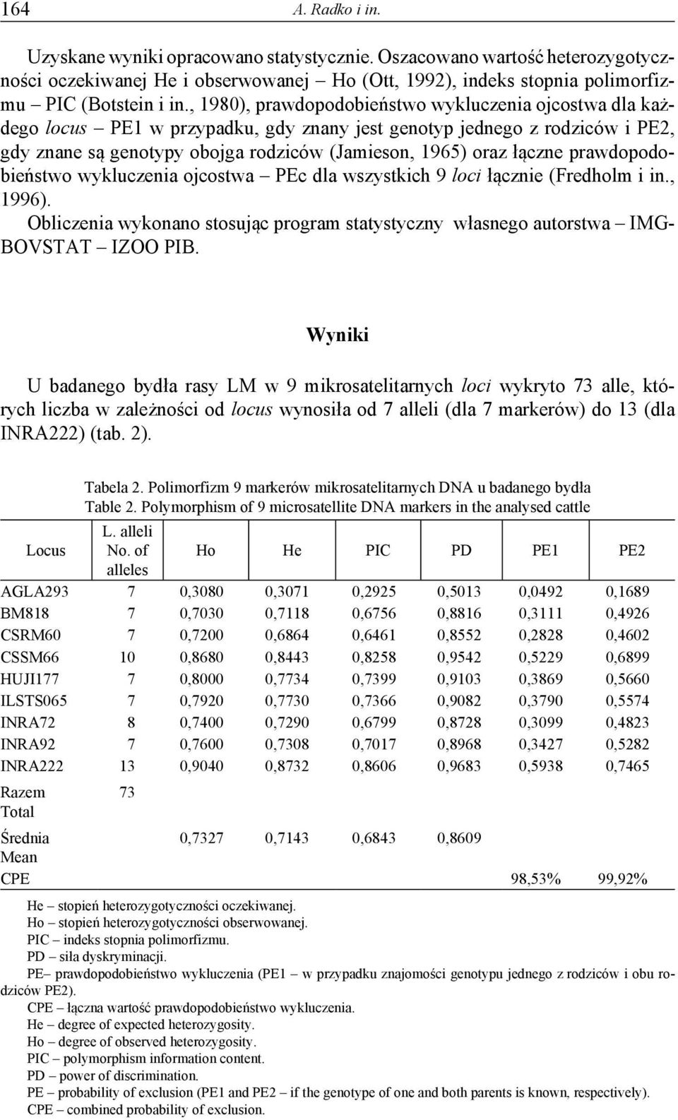 prawdopodobieństwo wykluczenia ojcostwa PEc dla wszystkich 9 loci łącznie (Fredholm i in., 1996). Obliczenia wykonano stosując program statystyczny własnego autorstwa IMG- BOVSTAT IZOO PIB.