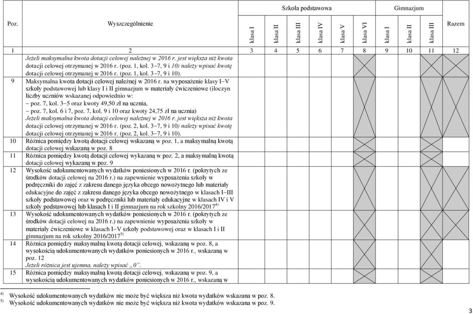 na wyposażenie klasy I V szkoły podstawowej lub klasy I i II gimnazjum w materiały ćwiczeniowe (iloczyn liczby uczniów wskazanej odpowiednio w: poz. 7, kol. 3 5 oraz kwoty 49,50 zł na ucznia, poz.