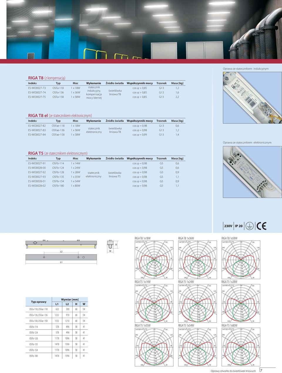 OSFae-136 1 x 36W statecznik świetlówka elektroniczny liniowa T8 cos φ = 0,98 G13 1,2 ES-WO0027-84 OSFae-158 1 x 58W cos φ = 0,99 G13 1,4 Oprawa ze statecznikiem elektronicznym RIGA T5 (ze
