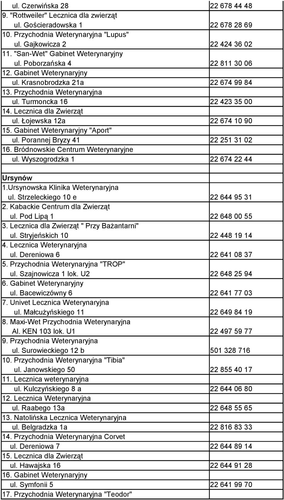 Lecznica dla Zwierząt ul. Łojewska 12a 22 674 10 90 15. Gabinet Weterynaryjny "Aport" ul. Porannej Bryzy 41 22 251 31 02 16. Bródnowskie Centrum Weterynaryjne ul.