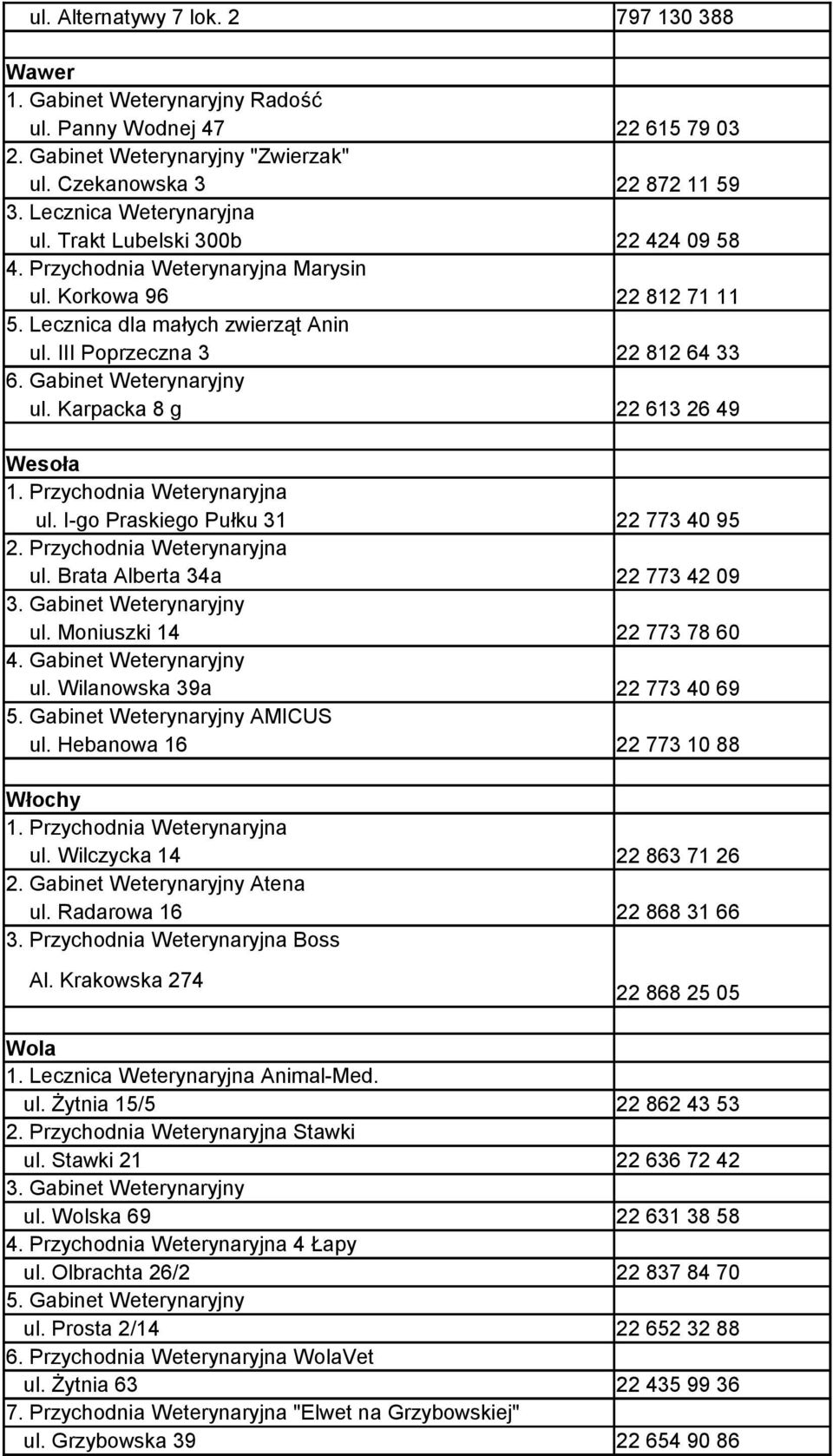 Gabinet Weterynaryjny ul. Karpacka 8 g 22 613 26 49 Wesoła 1. Przychodnia Weterynaryjna ul. I-go Praskiego Pułku 31 22 773 40 95 2. Przychodnia Weterynaryjna ul. Brata Alberta 34a 22 773 42 09 3.