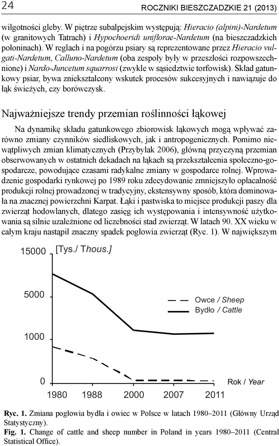 W reglach i na pogórzu psiary są reprezentowane przez Hieracio vulgati-nardetum, Calluno-Nardetum (oba zespoły były w przeszłości rozpowszechnione) i Nardo-Juncetum squarrosi (zwykle w sąsiedztwie