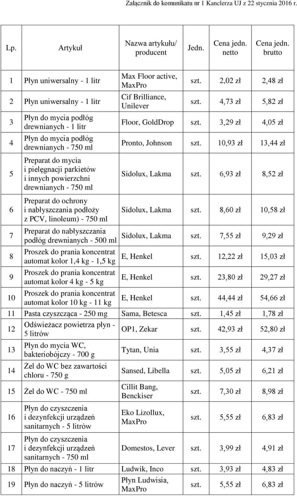 2,02 zł 2,48 zł szt. 4,73 zł 5,82 zł Floor, szt. 3,29 zł 4,05 zł Pronto, Johnson szt.