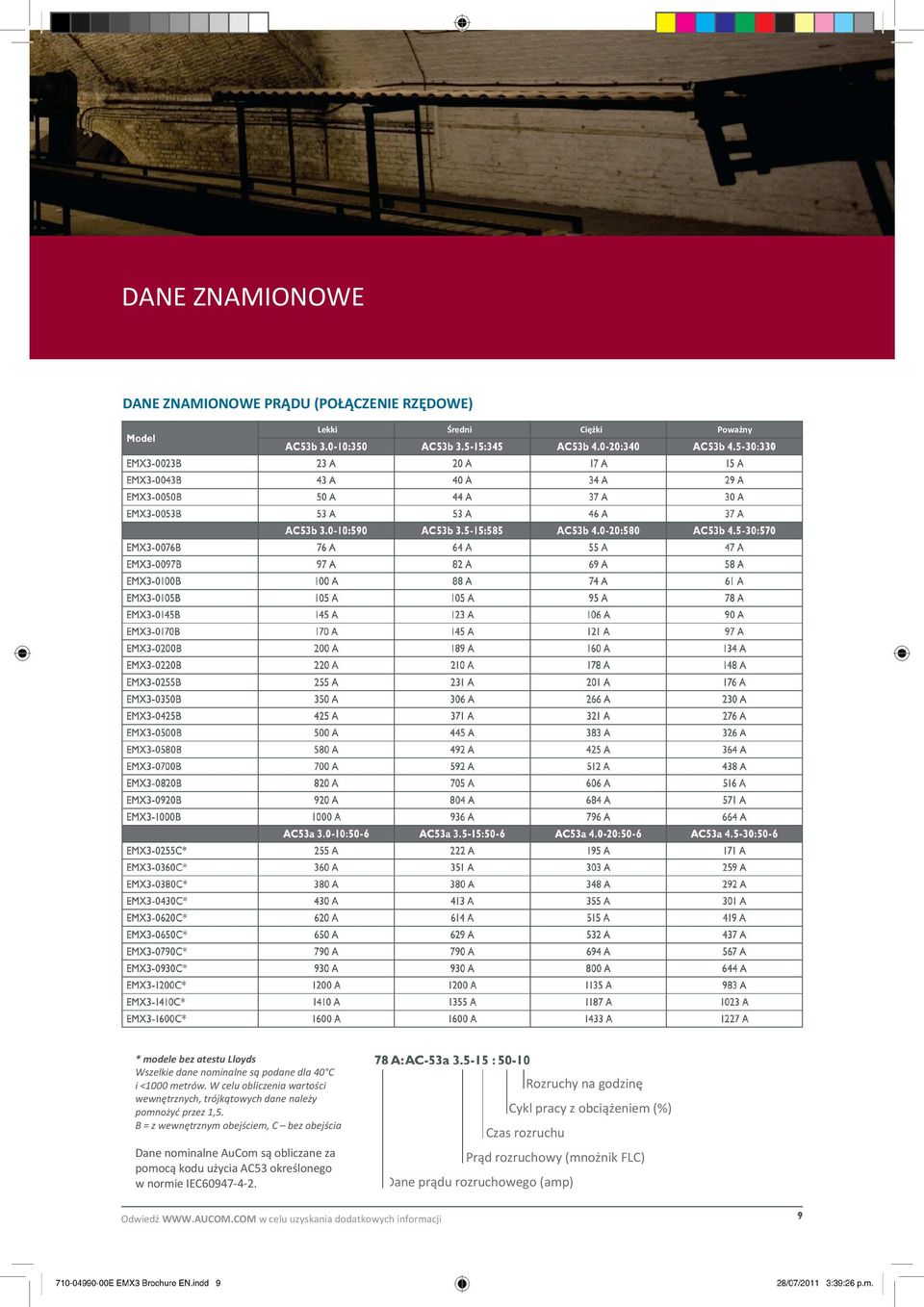 B = z wewnętrznym obejściem, C bez obejścia Dane nominalne AuCom są obliczane za pomocą kodu użycia AC53 określonego w normie IEC60947-4-2.