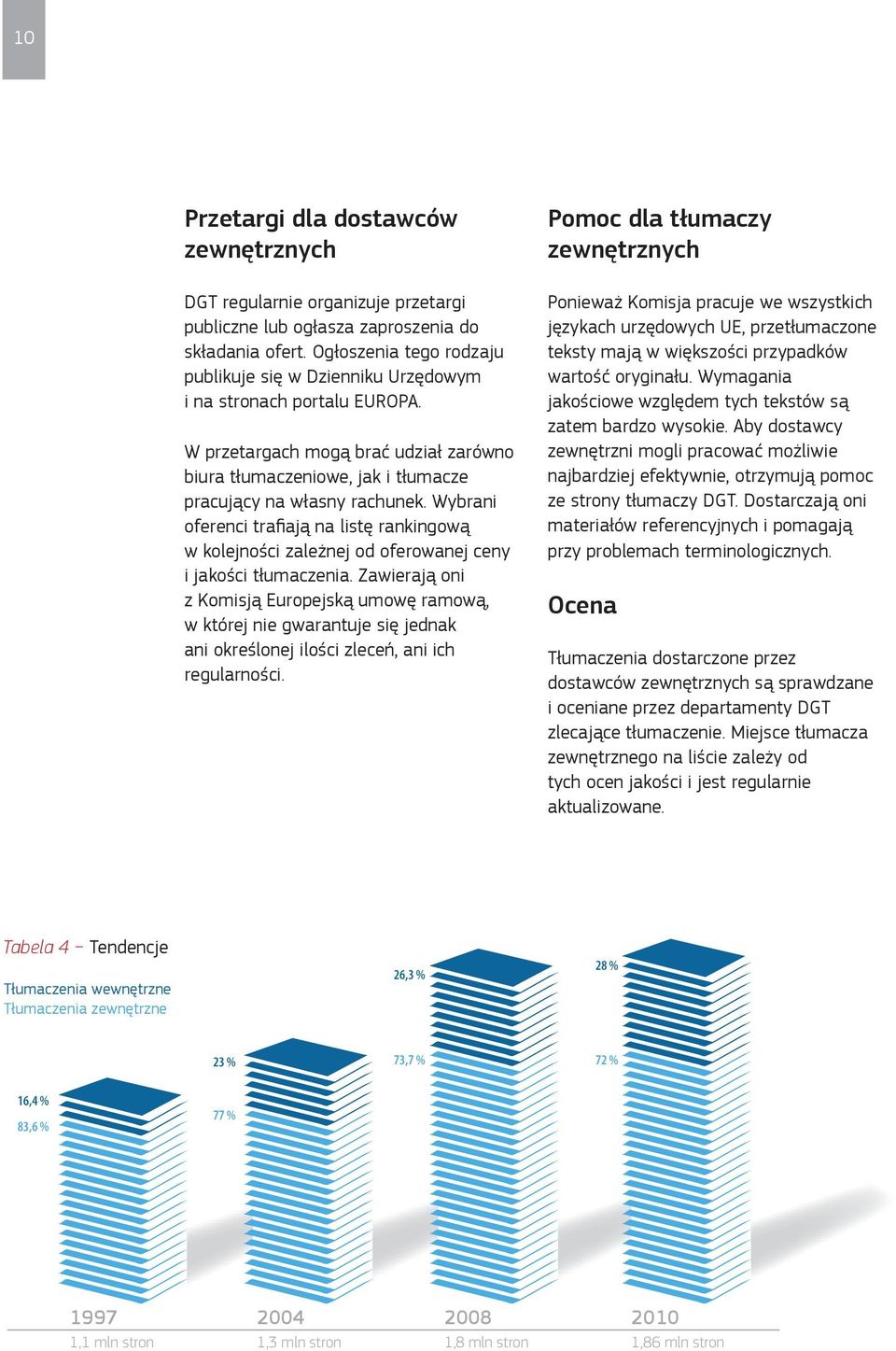 Wybrani oferenci trafiają na listę rankingową w kolejności zależnej od oferowanej ceny i jakości tłumaczenia.