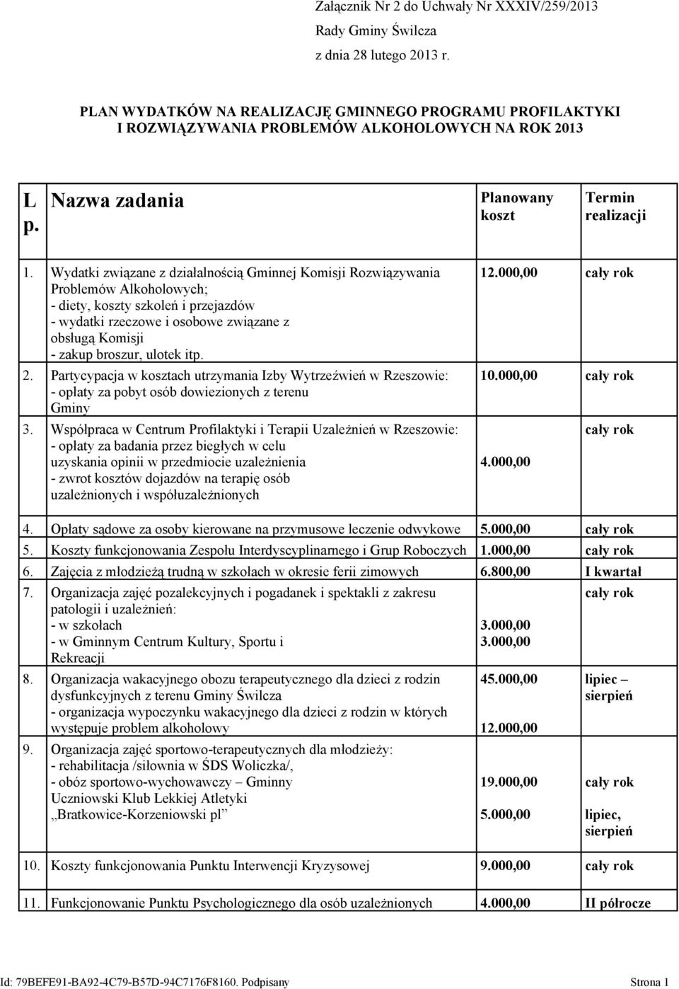 Wydatki związane z działalnością Gminnej Komisji Rozwiązywania Problemów Alkoholowych; - diety, koszty szkoleń i przejazdów - wydatki rzeczowe i osobowe związane z obsługą Komisji - zakup broszur,