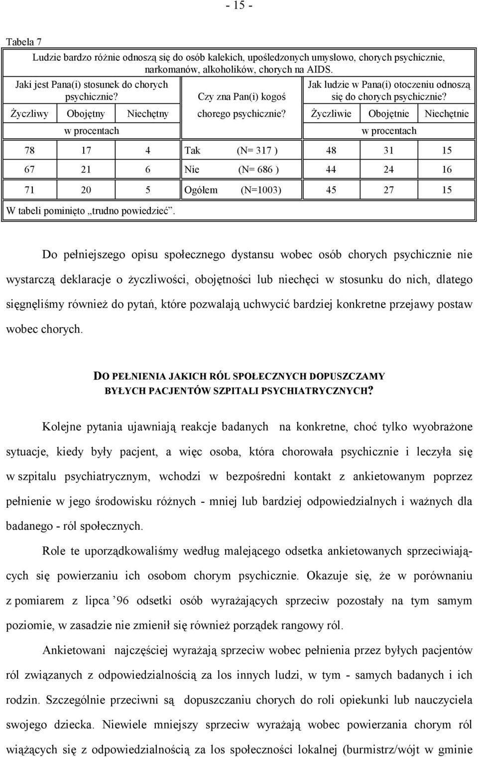 Życzliwie Obojętnie Niechętnie w procentach w procentach 78 17 4 Tak (N= 317 ) 48 31 15 67 21 6 Nie (N= 686 ) 44 24 16 71 20 5 Ogółem (N=1003) 45 27 15 W tabeli pominięto trudno powiedzieć.