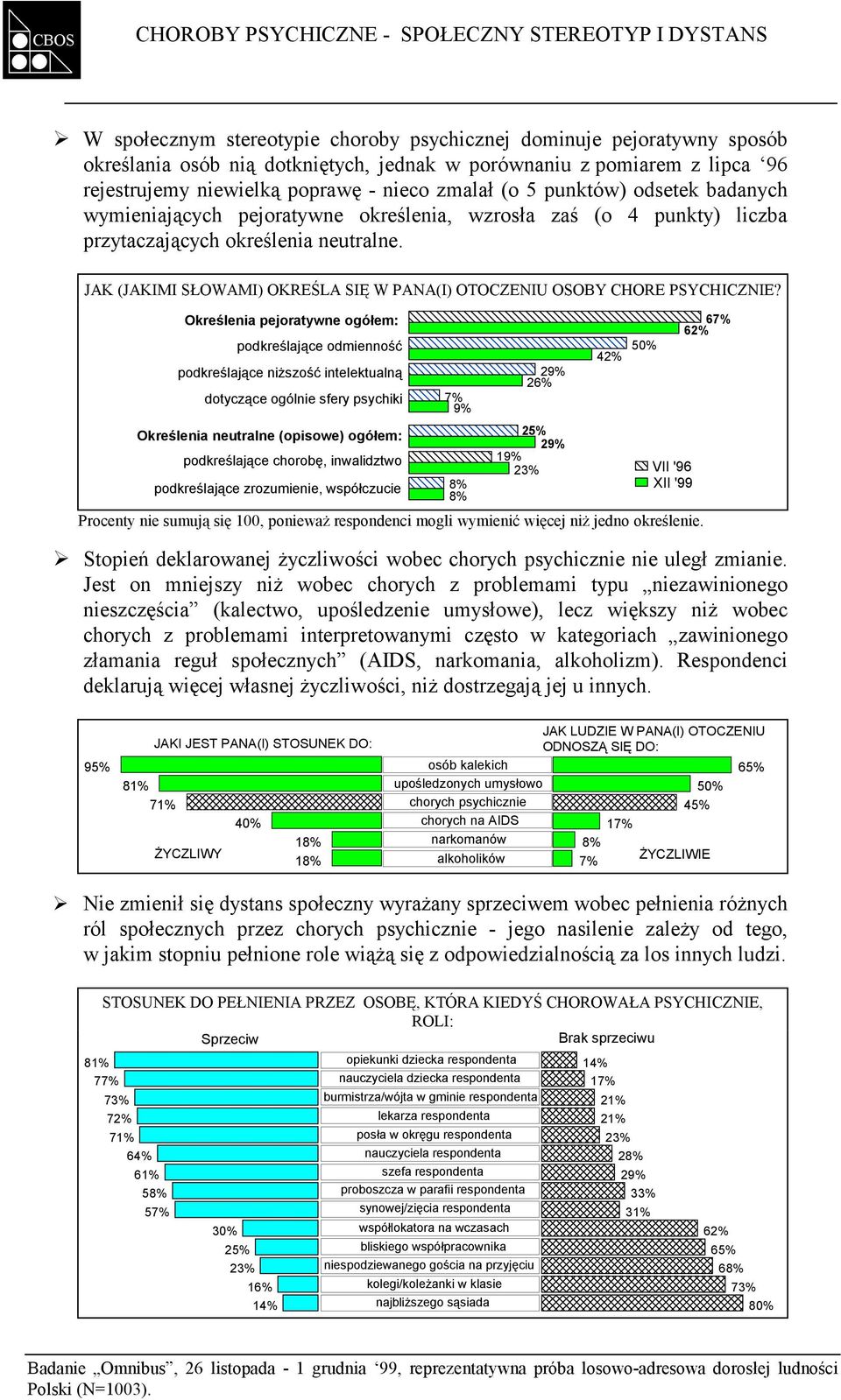 punktów) odsetek badanych wymieniających pejoratywne określenia, wzrosła zaś (o 4 punkty) liczba przytaczających określenia neutralne.