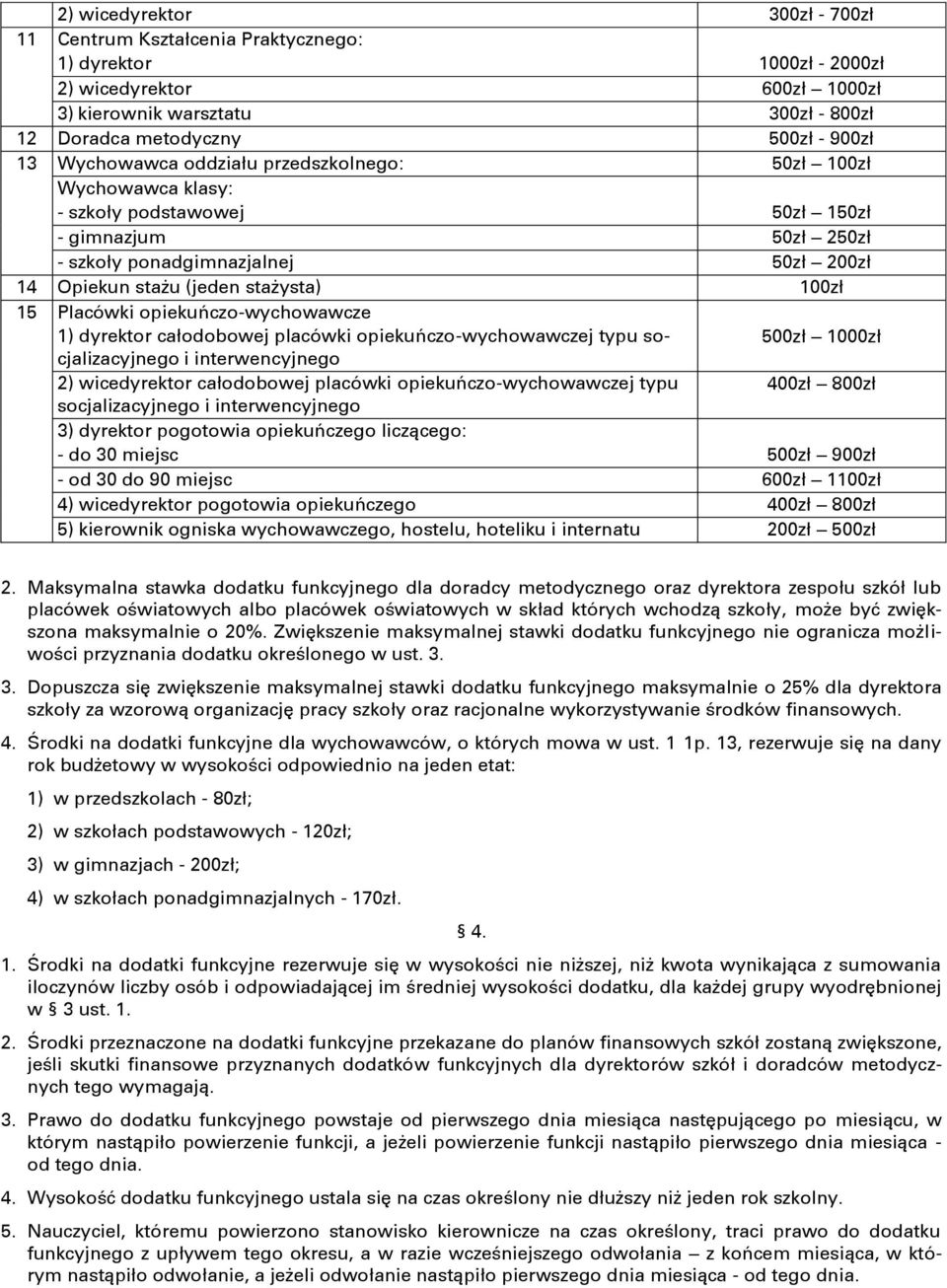 15 Placówki opiekuńczo-wychowawcze 1) dyrektor całodobowej placówki opiekuńczo-wychowawczej typu socjalizacyjnego 500zł 1000zł i interwencyjnego 2) wicedyrektor całodobowej placówki