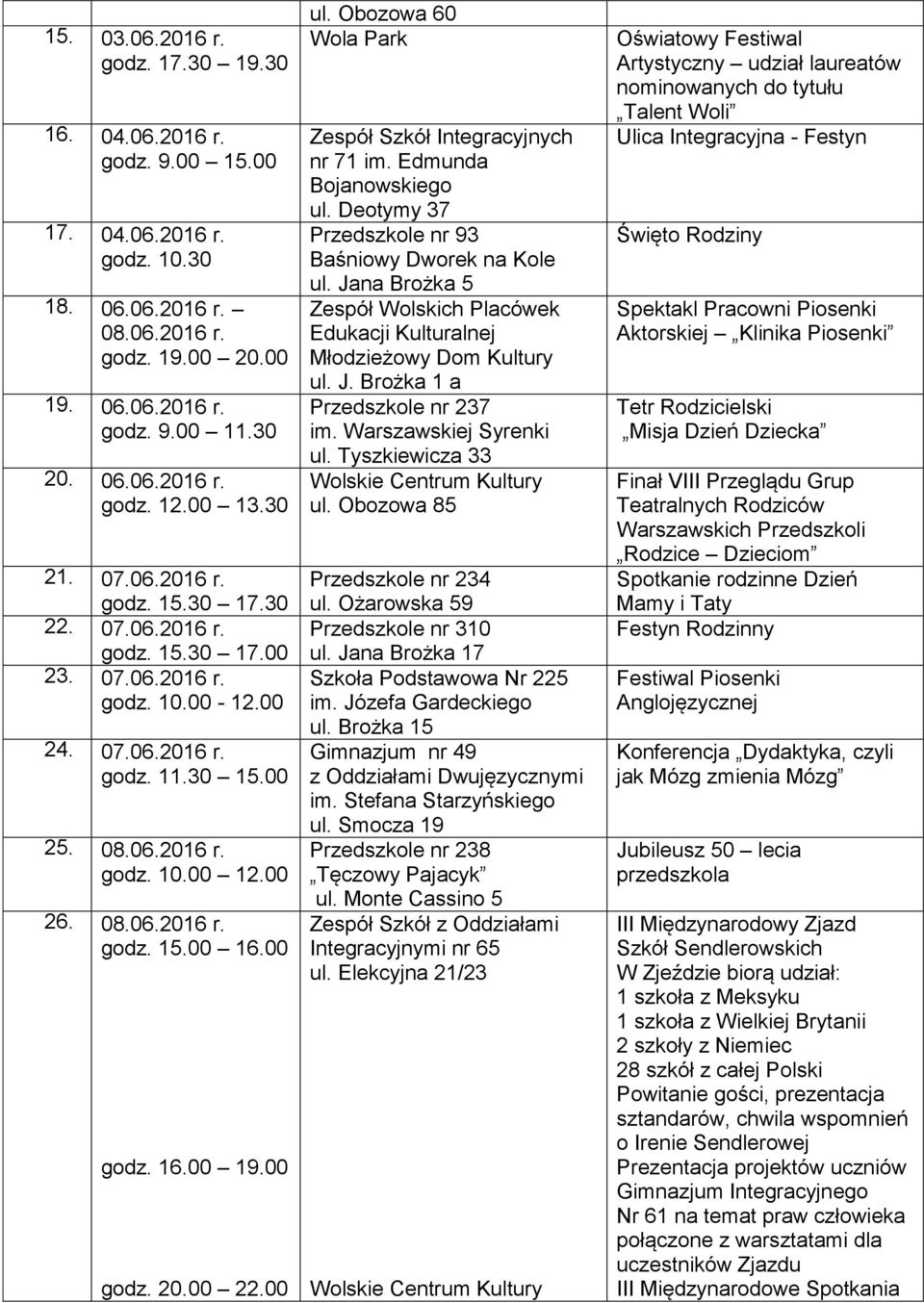 00 godz. 16.00 19.00 godz. 20.00 22.00 ul. Obozowa 60 Wola Park Zespół Szkół Integracyjnych nr 71 im. Edmunda Bojanowskiego ul. Deotymy 37 Przedszkole nr 93 Baśniowy Dworek na Kole ul.