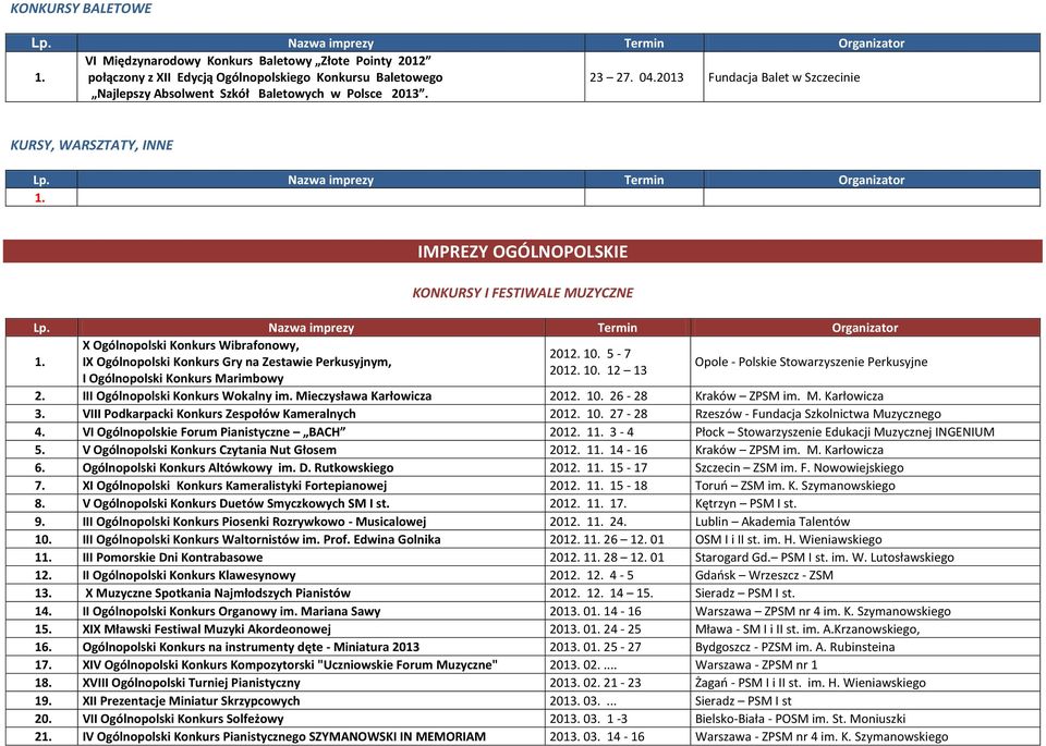 5-7 IX Ogólnopolski Konkurs Gry na Zestawie Perkusyjnym, 2012. 10. 12 13 I Ogólnopolski Konkurs Marimbowy Opole - Polskie Stowarzyszenie Perkusyjne 2. III Ogólnopolski Konkurs Wokalny im.