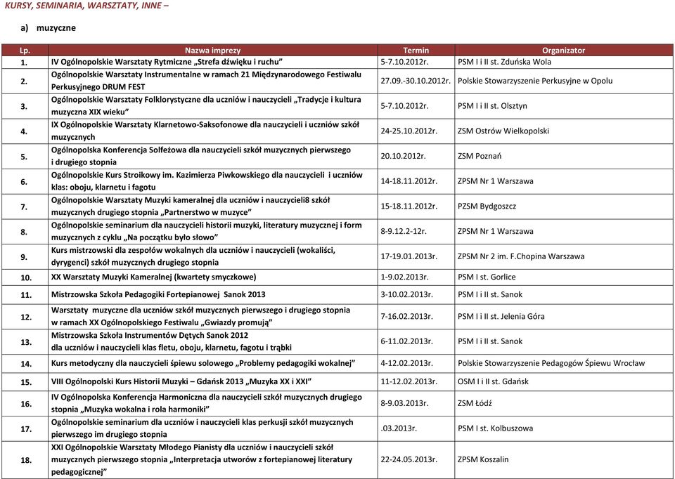 Ogólnopolskie Warsztaty Folklorystyczne dla uczniów i nauczycieli Tradycje i kultura muzyczna XIX wieku IX Ogólnopolskie Warsztaty Klarnetowo-Saksofonowe dla nauczycieli i uczniów szkół muzycznych