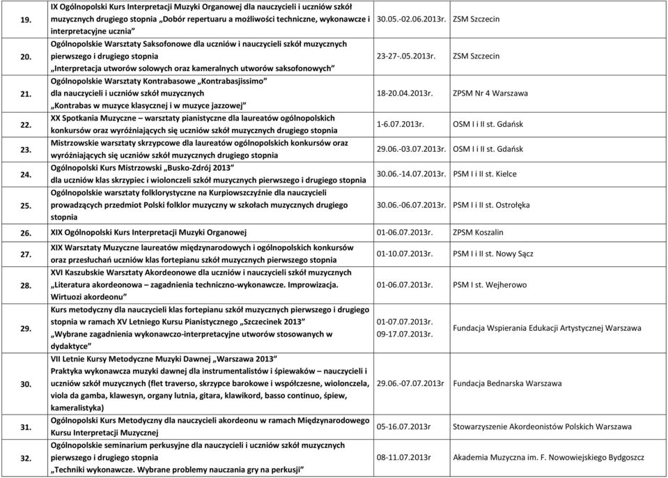 Ogólnopolskie Warsztaty Saksofonowe dla uczniów i nauczycieli szkół muzycznych pierwszego i drugiego stopnia Interpretacja utworów solowych oraz kameralnych utworów saksofonowych Ogólnopolskie