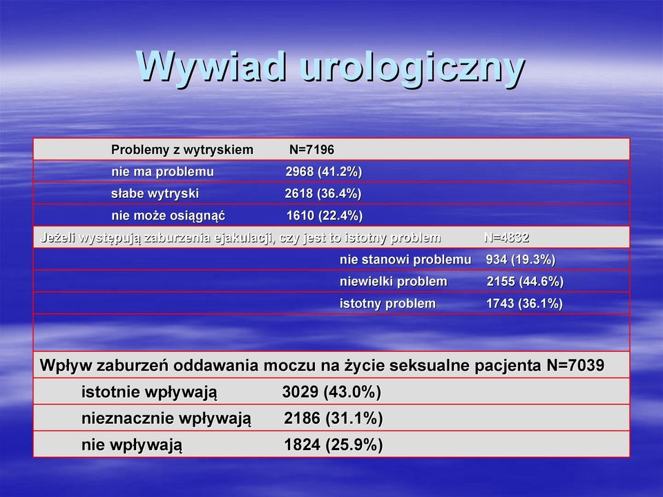 4%) Jeżeli eli występuj pują zaburzenia ejakulacji, czy jest to istotny problem N=4832N nie stanowi problemu 934 (19.