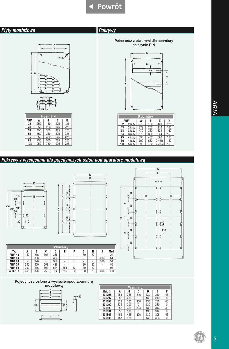 pojedynczych osłon pod aparaturę modułową Wymiary Typ A B C D E F G H I Mod.