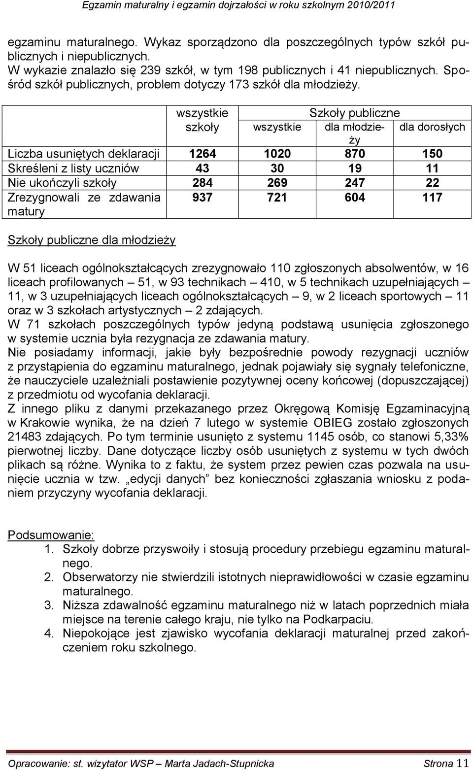 wszystkie Szkoły publiczne szkoły wszystkie dla młodzieży dla dorosłych Liczba usuniętych deklaracji 1264 1020 870 150 Skreśleni z listy uczniów 43 30 19 11 Nie ukończyli szkoły 284 269 247 22