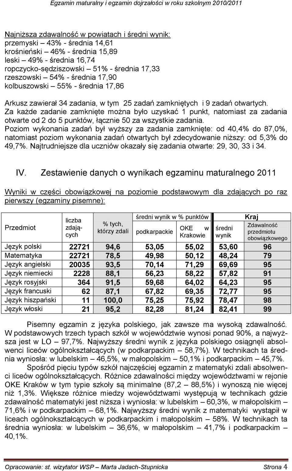 Za każde zadanie zamknięte można było uzyskać 1 punkt, natomiast za zadania otwarte od 2 do 5 punktów, łącznie 50 za wszystkie zadania.