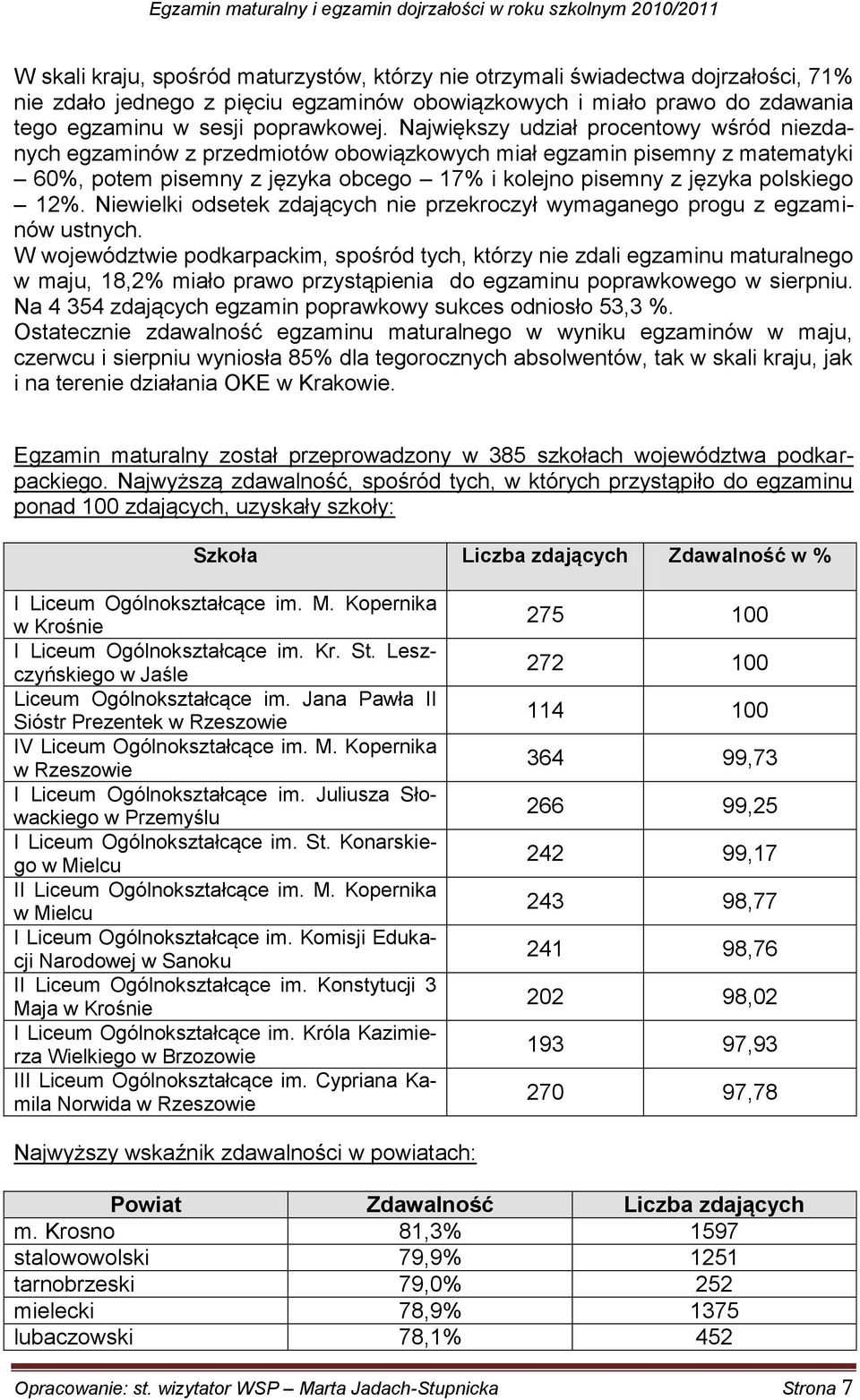 Niewielki odsetek nie przekroczył wymaganego progu z egzaminów ustnych.