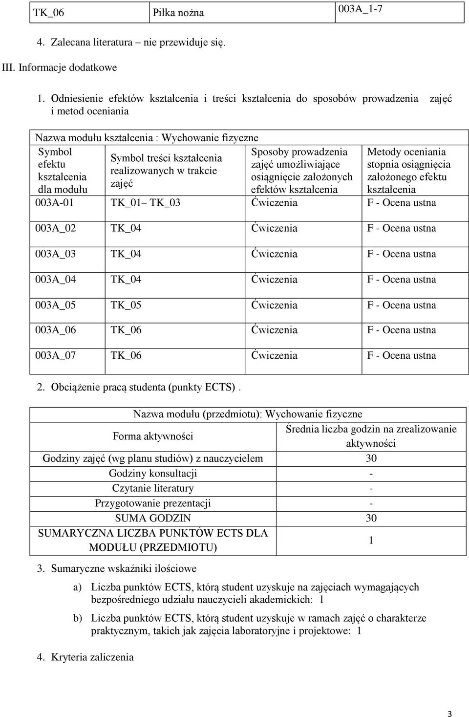 stopnia osiągnięcia realizowanych w trakcie osiągnięcie założonych założonego efektu zajęć dla modułu efektów 003A-01 TK_01 TK_03 Ćwiczenia F - Ocena ustna 003A_02 TK_04 Ćwiczenia F - Ocena ustna