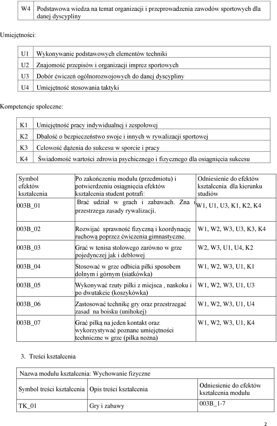 Dbałość o bezpieczeństwo swoje i innych w rywalizacji sportowej Celowość dążenia do sukcesu w sporcie i pracy Świadomość wartości zdrowia psychicznego i fizycznego dla osiągnięcia sukcesu Symbol