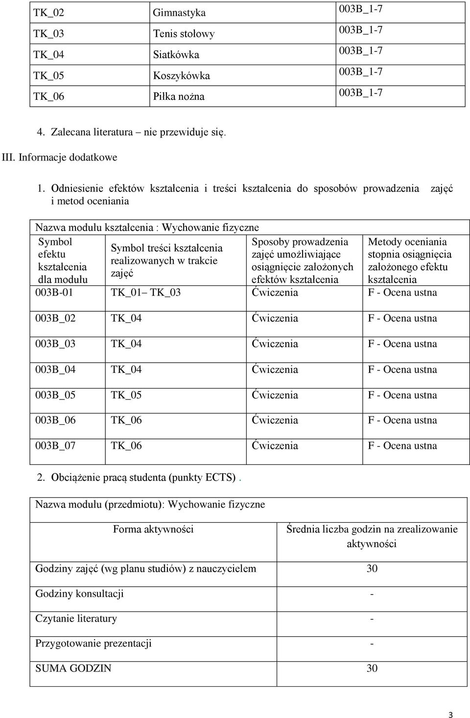 Odniesienie efektów i treści do sposobów prowadzenia zajęć i metod oceniania Nazwa modułu : Wychowanie fizyczne Symbol Sposoby prowadzenia Metody oceniania Symbol treści efektu zajęć umożliwiające