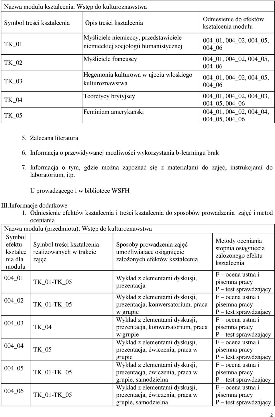 004_02, 004_05, 004_06 004_01, 004_02, 004_03, 004_05, 004_06 004_01, 004_02, 004_04, 004_05, 004_06 5. Zalecana literatura 6. Informacja o przewidywanej możliwości wykorzystania b-learningu brak 7.