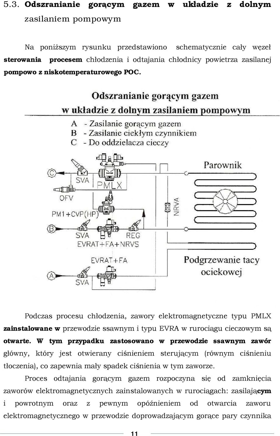 W tym przypadku zastosowano w przewodzie ssawnym zawór główny, który jest otwierany ciśnieniem sterującym (równym ciśnieniu tłoczenia), co zapewnia mały spadek ciśnienia w tym zaworze.