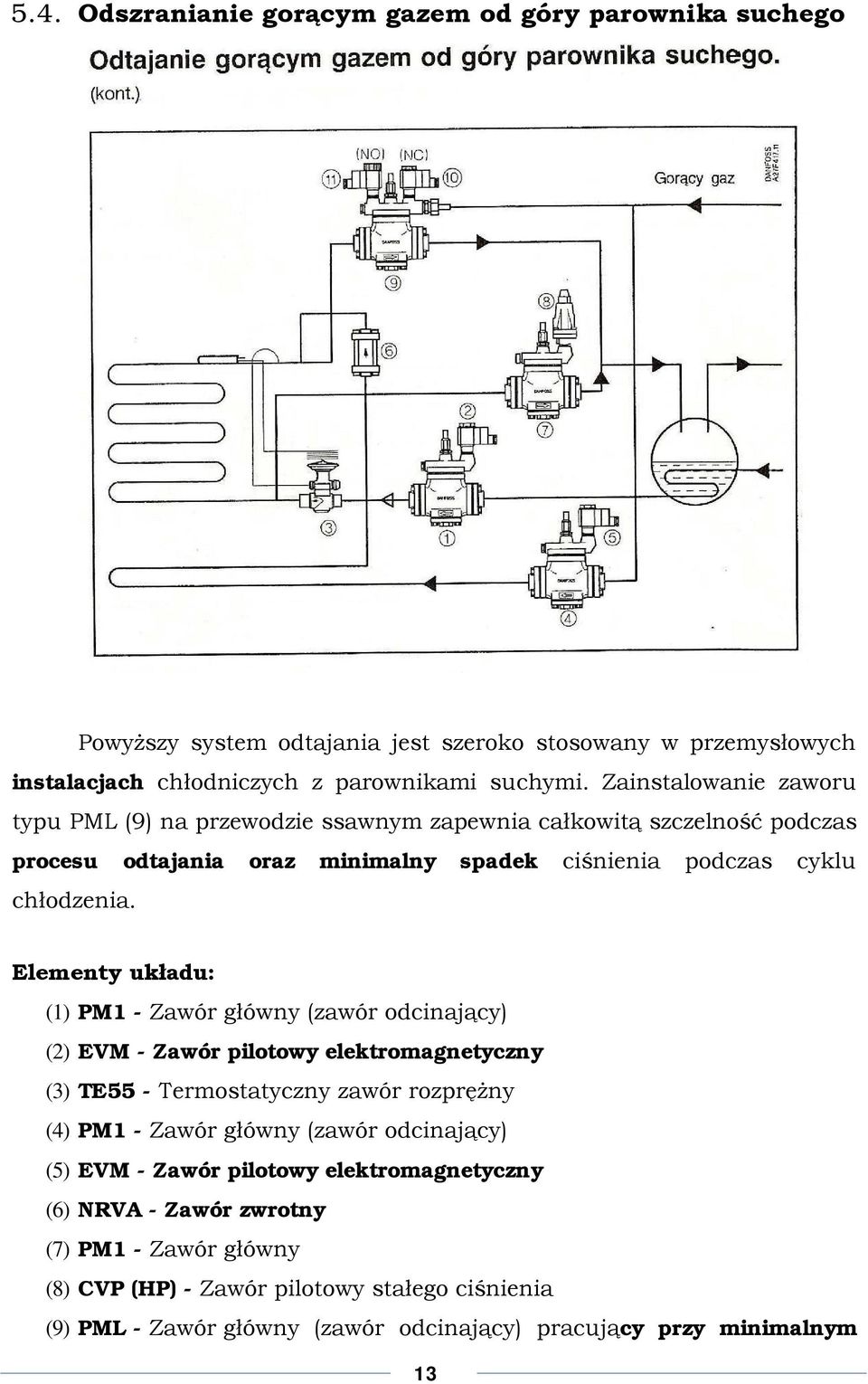 Elementy układu: (1) PM1 - Zawór główny (zawór odcinający) (2) EVM - Zawór pilotowy elektromagnetyczny (3) TE55 - Termostatyczny zawór rozprężny (4) PM1 - Zawór główny (zawór