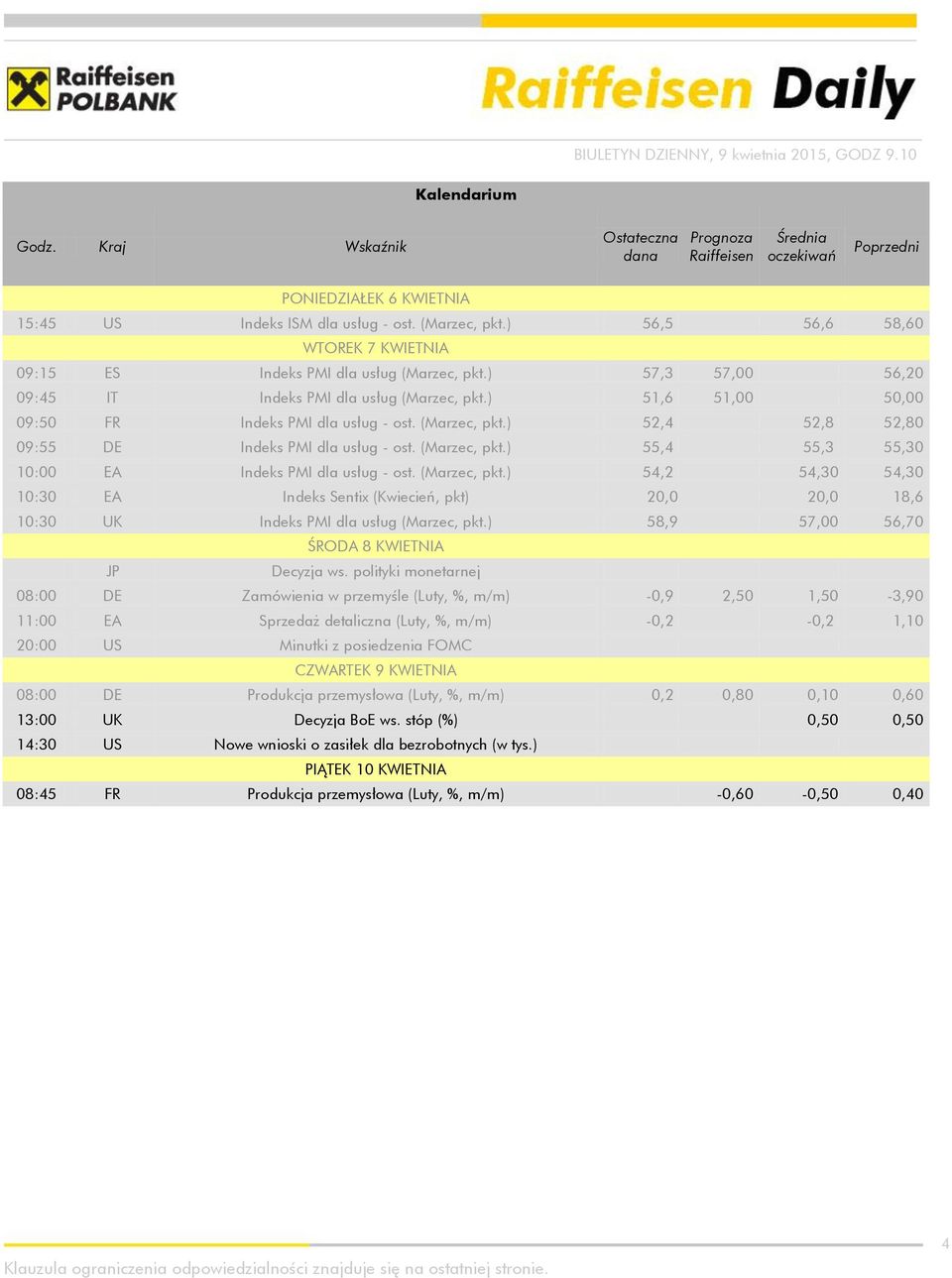 (Marzec, pkt.) 52,4 52,8 52,80 09:55 DE Indeks PMI dla usług - ost. (Marzec, pkt.) 55,4 55,3 55,30 10:00 EA Indeks PMI dla usług - ost. (Marzec, pkt.) 54,2 54,30 54,30 10:30 EA Indeks Sentix (Kwiecień, pkt) 20,0 20,0 18,6 10:30 UK Indeks PMI dla usług (Marzec, pkt.