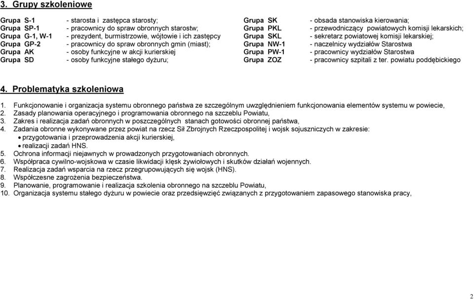 Grupa NW-1 - naczelnicy wydziałów Starostwa Grupa AK - osoby funkcyjne w akcji kurierskiej Grupa PW-1 - pracownicy wydziałów Starostwa Grupa SD - osoby funkcyjne stałego dyżuru; Grupa ZOZ -