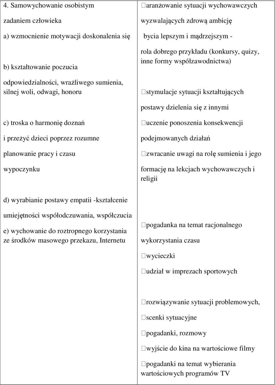 dzielenia się z innymi c) troska o harmonię doznań i przeżyć dzieci poprzez rozumne planowanie pracy i czasu wypoczynku uczenie ponoszenia konsekwencji podejmowanych działań zwracanie uwagi na rolę