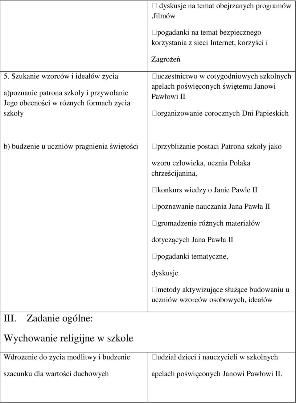 Pawłowi II organizowanie corocznych Dni Papieskich b) budzenie u uczniów pragnienia świętości przybliżanie postaci Patrona szkoły jako wzoru człowieka, ucznia Polaka chrześcijanina, konkurs wiedzy o