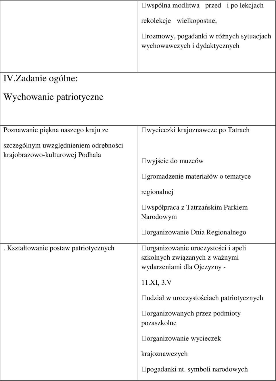 do muzeów gromadzenie materiałów o tematyce regionalnej współpraca z Tatrzańskim Parkiem Narodowym organizowanie Dnia Regionalnego.