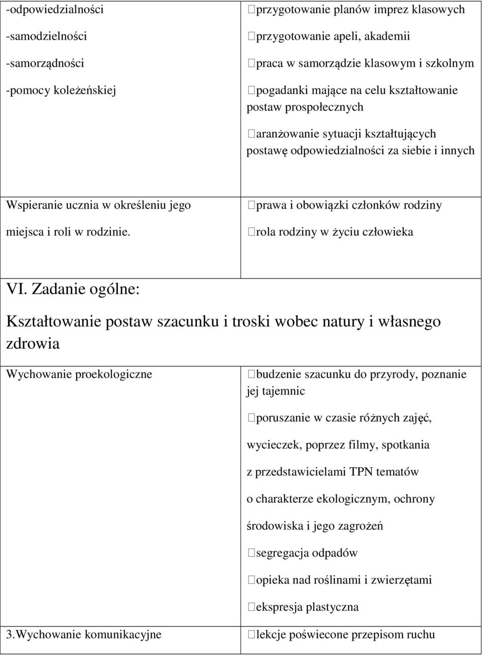 prawa i obowiązki członków rodziny rola rodziny w życiu człowieka VI.