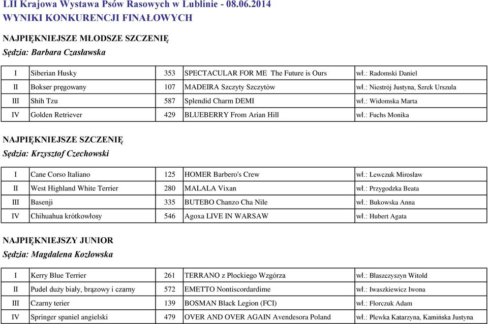 : Radomski Daniel II Bokser pręgowany 107 MADEIRA Szczyty Szczytów wł.: Niestrój Justyna, Szrek Urszula III Shih Tzu 587 Splendid Charm DEMI wł.