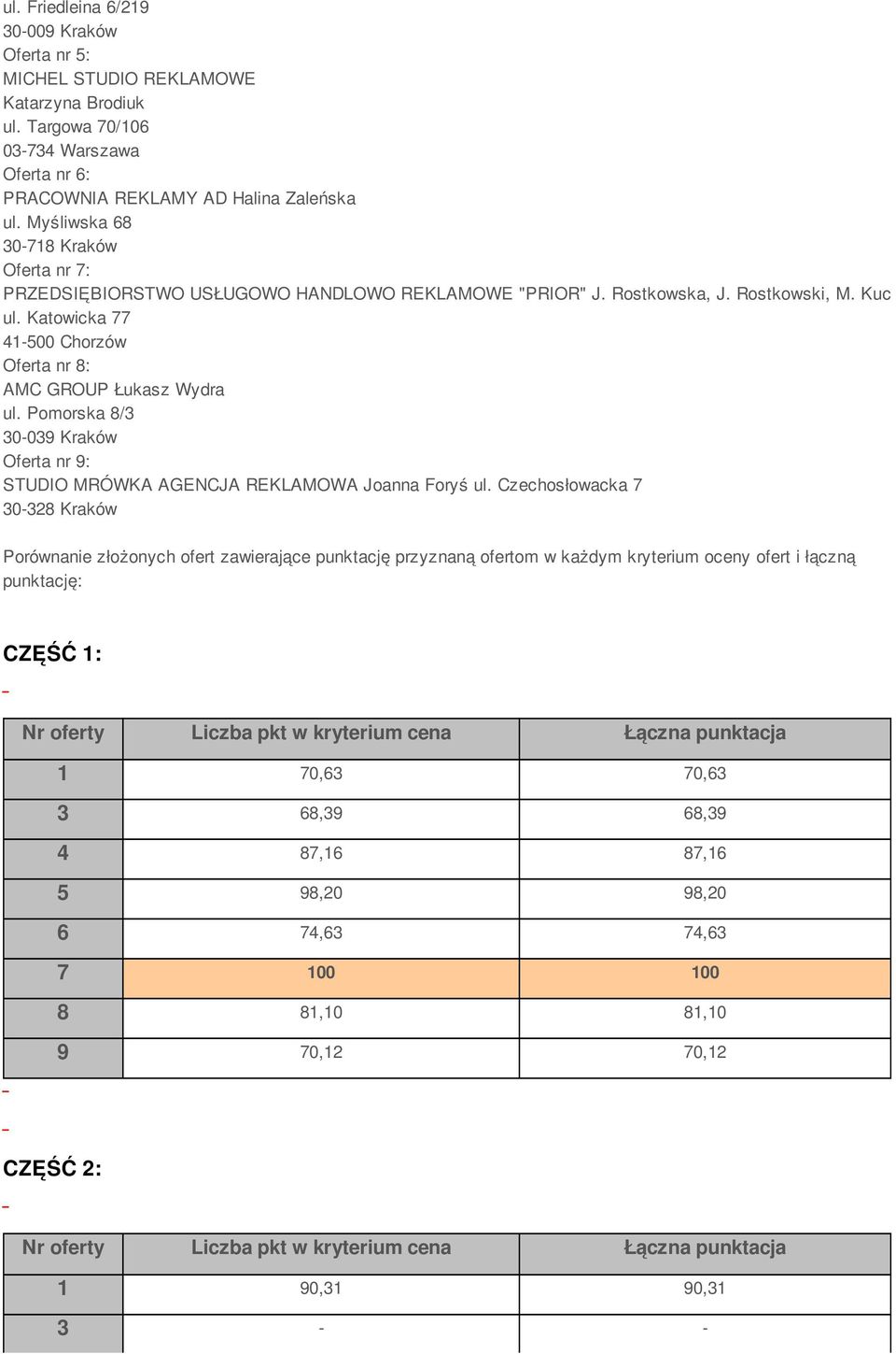 ofertom w każdym kryterium oceny ofert i łączną punktację: CZĘŚĆ 1: 1 70,63 70,63 3 68,39 68,39 4