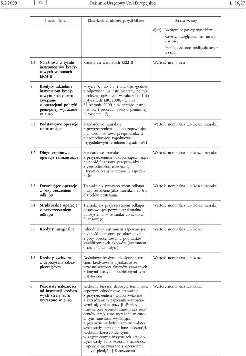 1 Podstawowe operacje refinansujące 5.2 Długoterminowe operacje refinansujące 5.3 Dostrajające operacje z przyrzeczeniem odkupu 5.