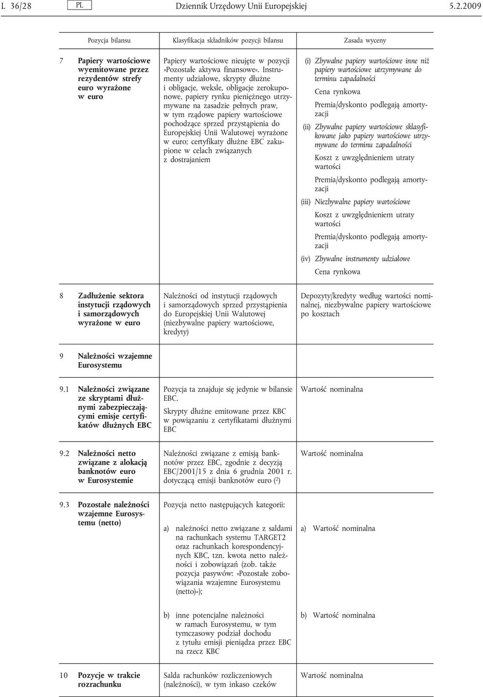 przystąpienia do Europejskiej Unii Walutowej wyrażone w euro; certyfikaty dłużne EBC zakupione w celach związanych z dostrajaniem (i) Zbywalne papiery owe inne niż papiery owe utrzymywane do terminu