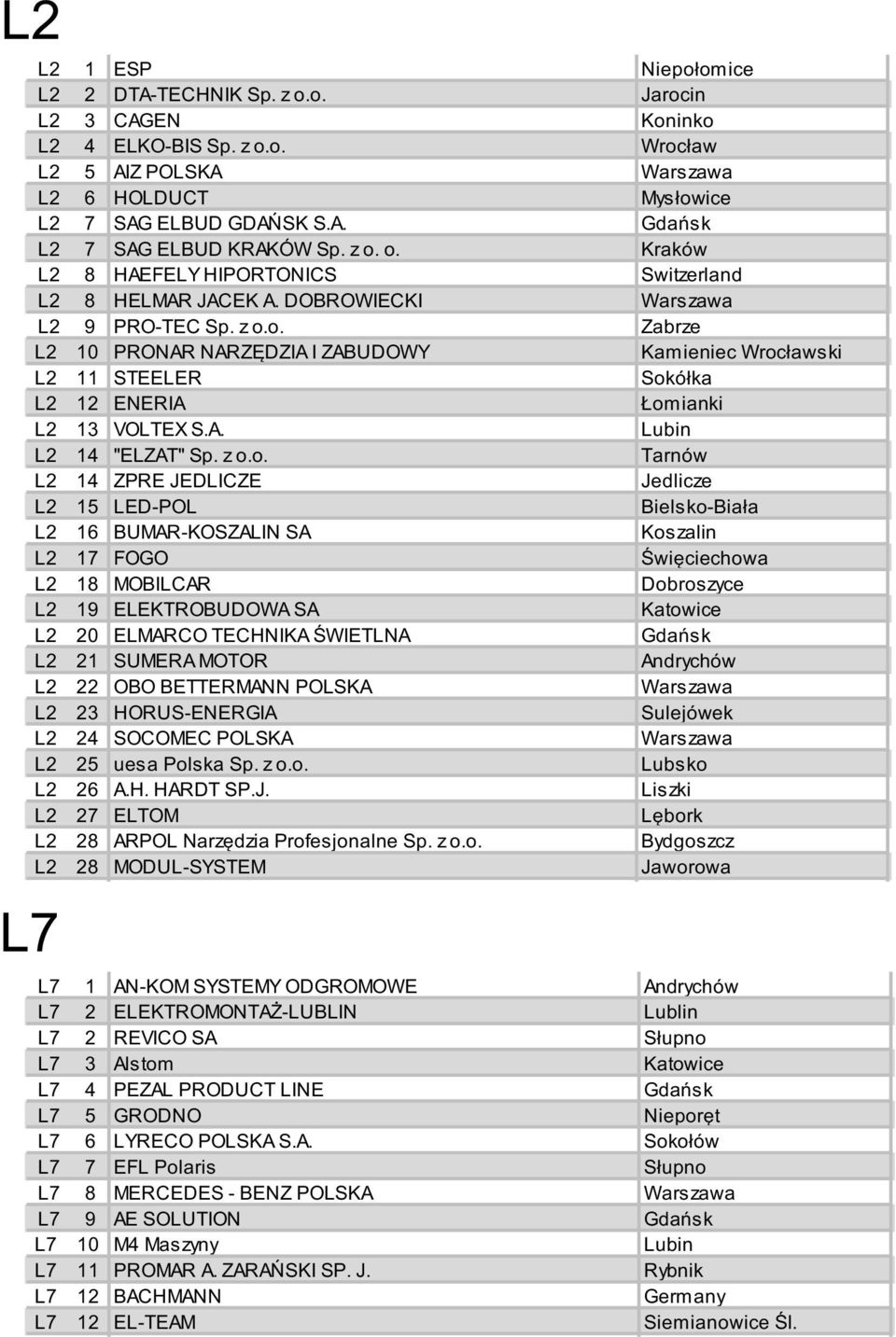 A. Lubin L2 14 "ELZAT" Sp. z o.