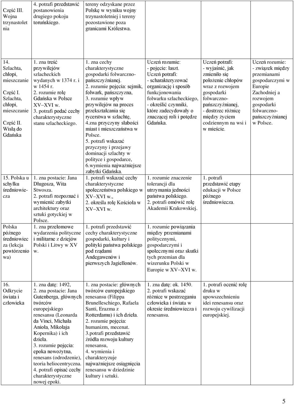 Polska u schyłku średniowiecza Polska późnego średniowiec za (lekcja powtórzenio wa) 1. zna treść przywilejów szlacheckich wydanych w 1374 r. i w 1454 r. 2. rozumie rolę Gdańska w Polsce XV XVI w. 3.